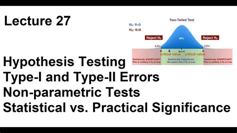 Lec 27 Hypothesis Testing Type I And Type Ii Error Resampling