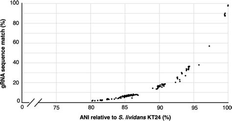 Frontiers GRNA SeqRET A Universal Tool For Targeted And Genome Scale