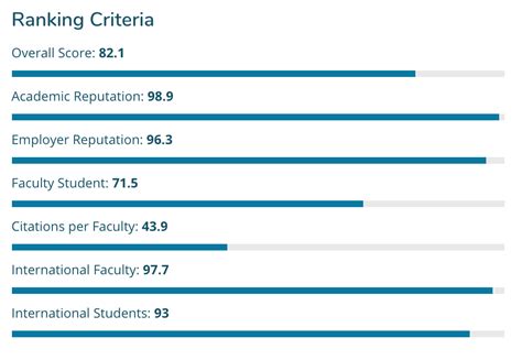 University of Toronto ranked best university in Canada | News