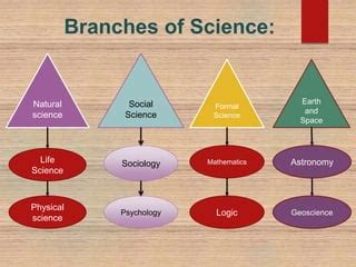 gneral science  environment
