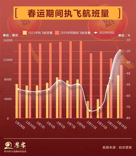 新华网思客联合个推大数据：扒一扒春节假期的“新”玩法