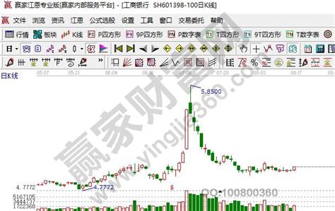 权重板块包含哪些股票，权重板块如何理解及特征赢家财富网