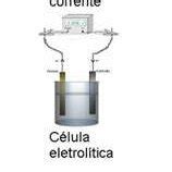 Desenho esquemático do arranjo experimental Download Scientific Diagram