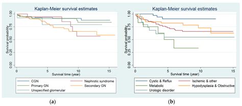 Mean Arterial Pressure And Chronic Kidney Disease, 42% OFF