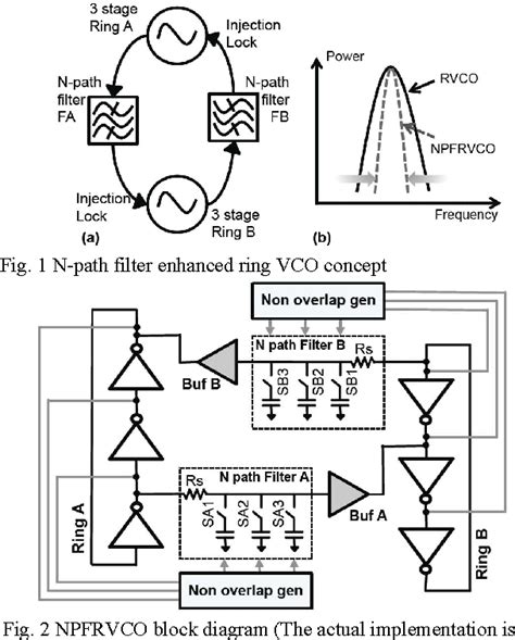 Figure From An N Path Filter Enhanced Low Phase Noise Ring Vco