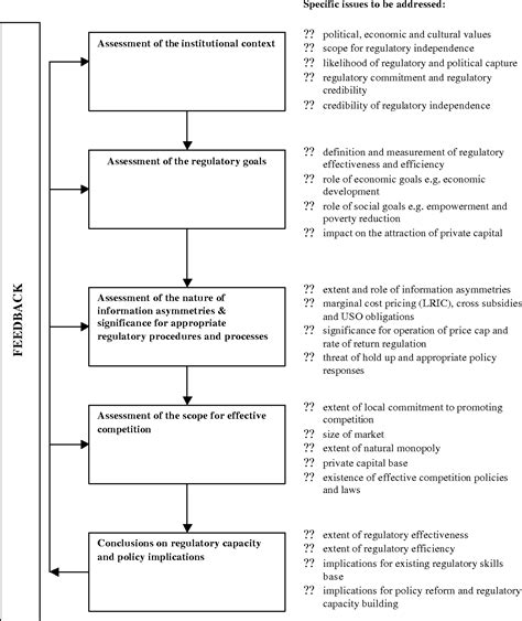 Figure 1 From Centre On Regulation And Competition Working Paper Series