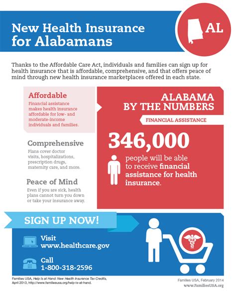 Affordable Care Act Infographic