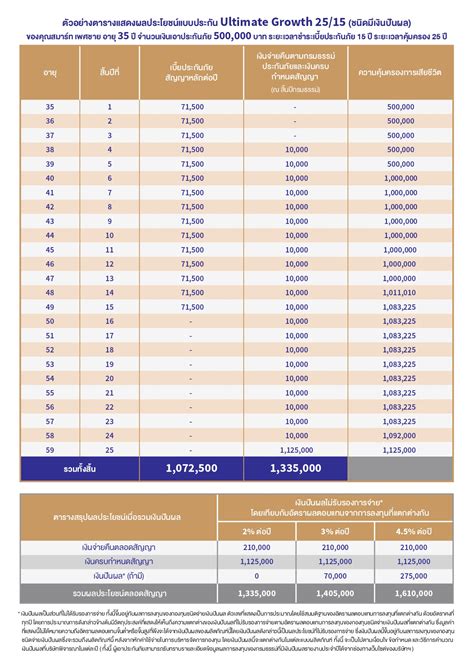 Ultimate Growth - KARN INSURANCE