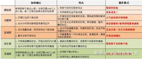 游资实战课第八章 情绪周期实战与交易模式 知乎