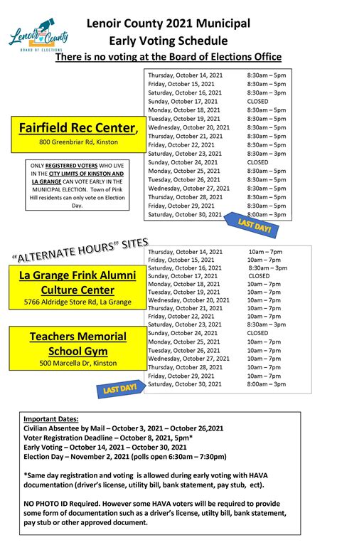 News topic Lenoir reports are affecting local voting trends 14