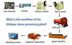 Feldspar Mining Process Equipment Flow Cases JXSC