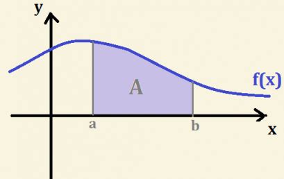 Infinitesimal calculus Archives | Bioprofe