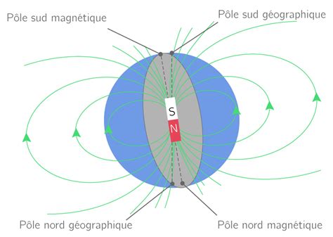 Modéliser Le Champ Magnétique Terrestre 1s Exercice Physique Chimie