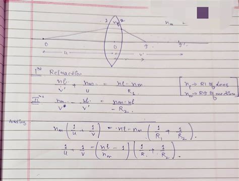 Optics Lens Makers Formula Physics Stack Exchange