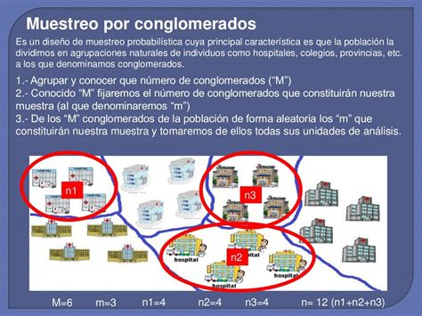 Determinación De Muestreo Y Determinación Del Tamaño Del Tamaño De La