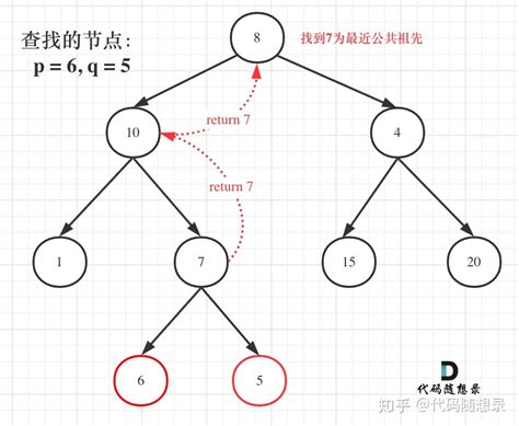 「leetcode」236 二叉树的最近公共祖先【递归】详解！ 知乎