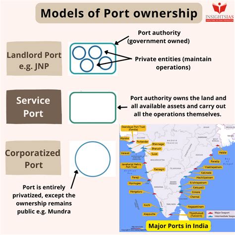 Vadhavan Port (India's First Mega Port)