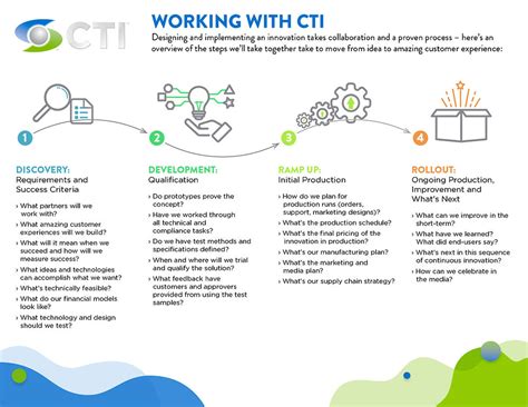 whats   magic ctis customer centric process