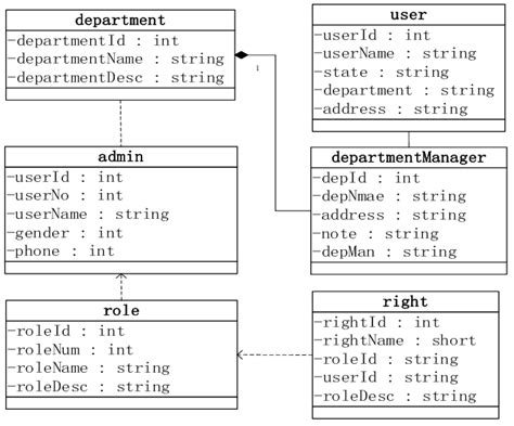 class diagram  system management  scientific diagram