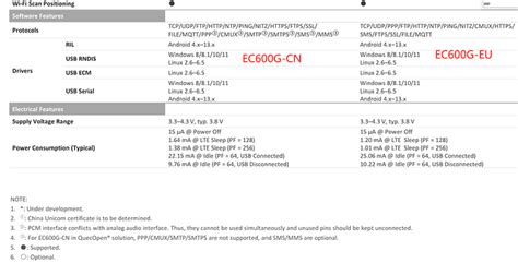 Is The EC600E EC600G Module Compatible With The Module EC600U LTE