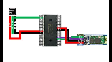 Pic F A Based Wireless Sensor System Using Lm Temp Sensor And Hc