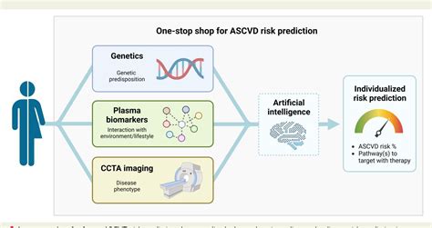 Pdf Proteomics And Lipidomics In Atherosclerotic Cardiovascular Disease Risk Prediction