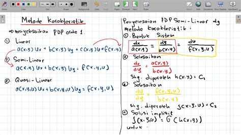 Persamaan Differensil Parsial Metode Karakteristik Persamaan