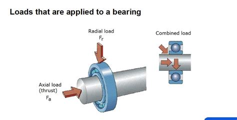 How Do I Determine The Loads On A Bearing Bearing Tips