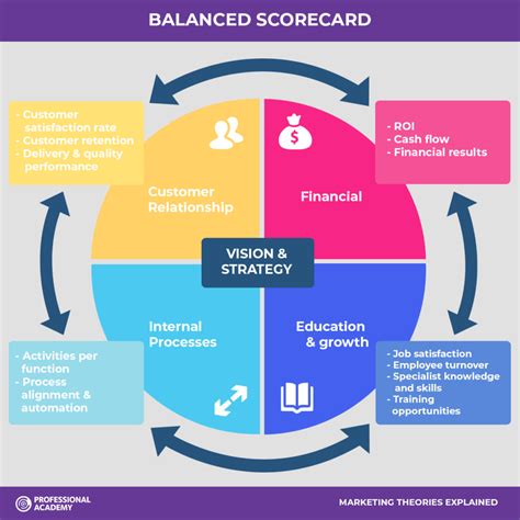 Balanced Scorecard Adalah Pengertian Dan Perspektif Di Dalamnya