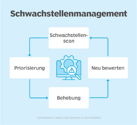 Schwachstellenanalyse Und Management Im Berblick Computer Weekly