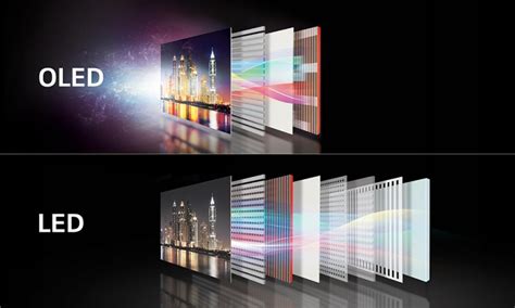 TV LED Vs LCD Cuál Es La Diferencia enero 2025