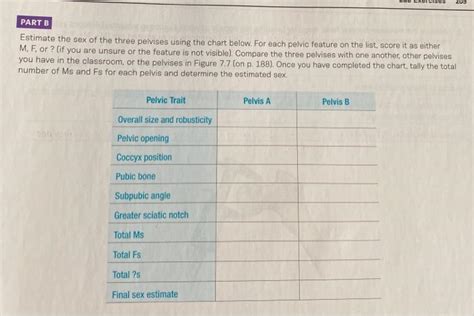 Solved 28 Part B Estimate The Sex Of The Three Pelvises