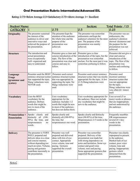 Oral Presentation Rubric Intermediate Advanced Esl Pdf