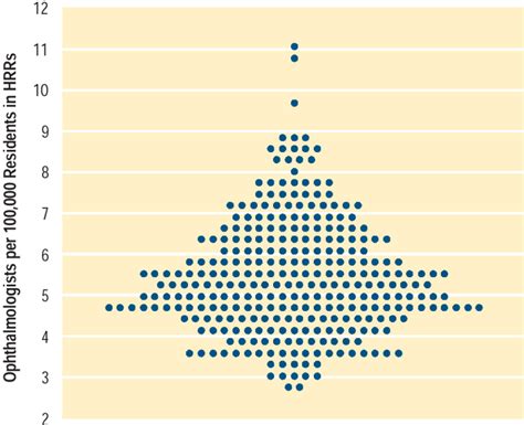 Figures The Dartmouth Atlas Of Health Care In The United States