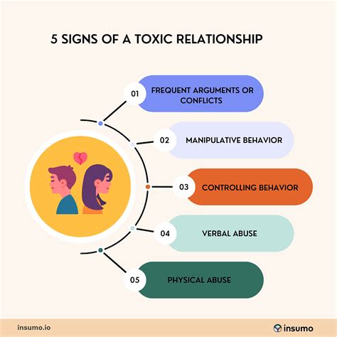 What Is A Toxic Relationship Understanding The Signs Costs And How