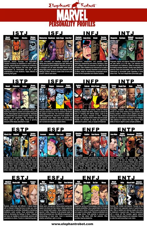 What is your character's Personality Type? - RPG - Comic Vine