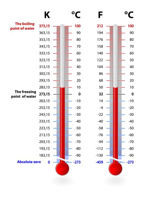 What Is 35.7 Celsius In Fahrenheit