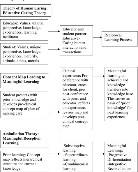 Nursing Care Plan Concept Map