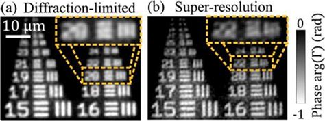 Single-shot super-resolution quantitative phase imaging allowed by ...