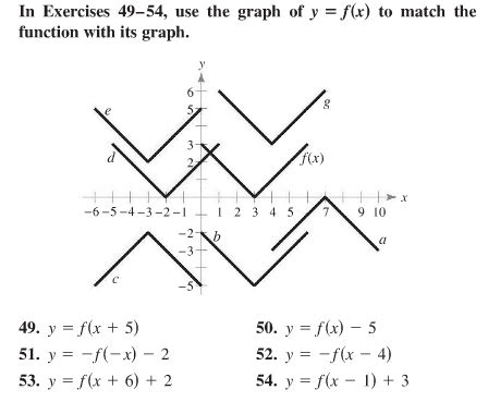 Solved In Exercises 49-54, use the graph of y = f(x) to | Chegg.com