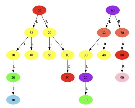 二叉搜索树（bst）的python实现 My Github Blog