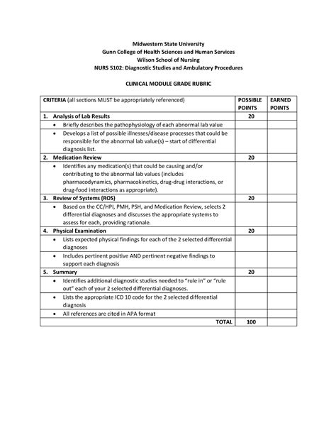 Clinical Module Grade Rubric Warning TT Undefined Function 32