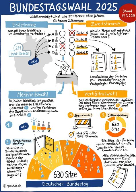 Sketchnote Bundestagswahl Nach Neuem Wahlrecht Nicola Pridik