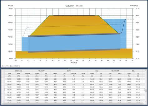 multiple culverts  distinct sizes learn culvert studio