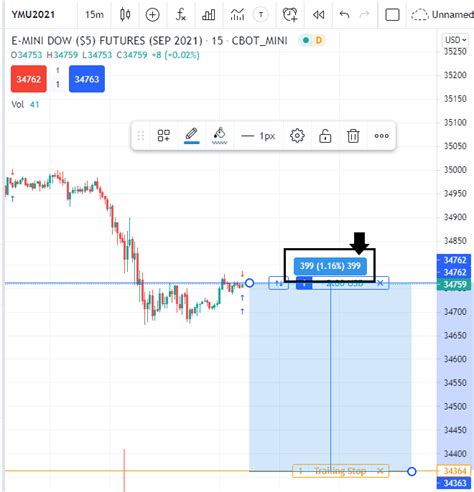 How To Set A Stop Loss And Trailing Stop In Tradingview A Complete