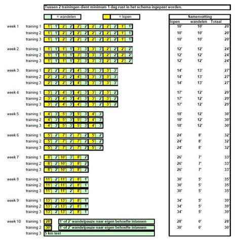 Start To Run 5k Schema Beginnen Met Hardlopen Hardlopen Schema