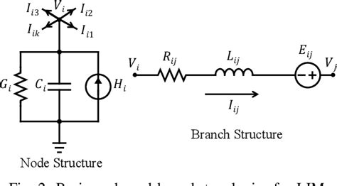 Figure 1 From Fast Latency Insertion Method Based Eye Diagram