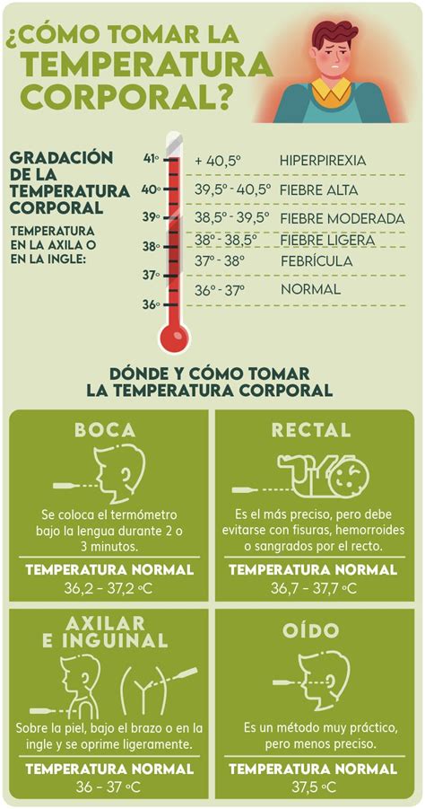 Temperatura Corporal Cómo Tomarla Bien Dkv