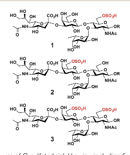 Figure From Systematic Chemoenzymatic Synthesis Of O Sulfated Sialyl