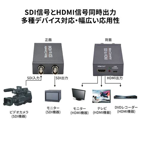 【楽天市場】sdi To Hdmi＋sdiコンバーター 3gsdi To Hdmi＋sdi変換器 Sdhd3g信号の長距離伝送